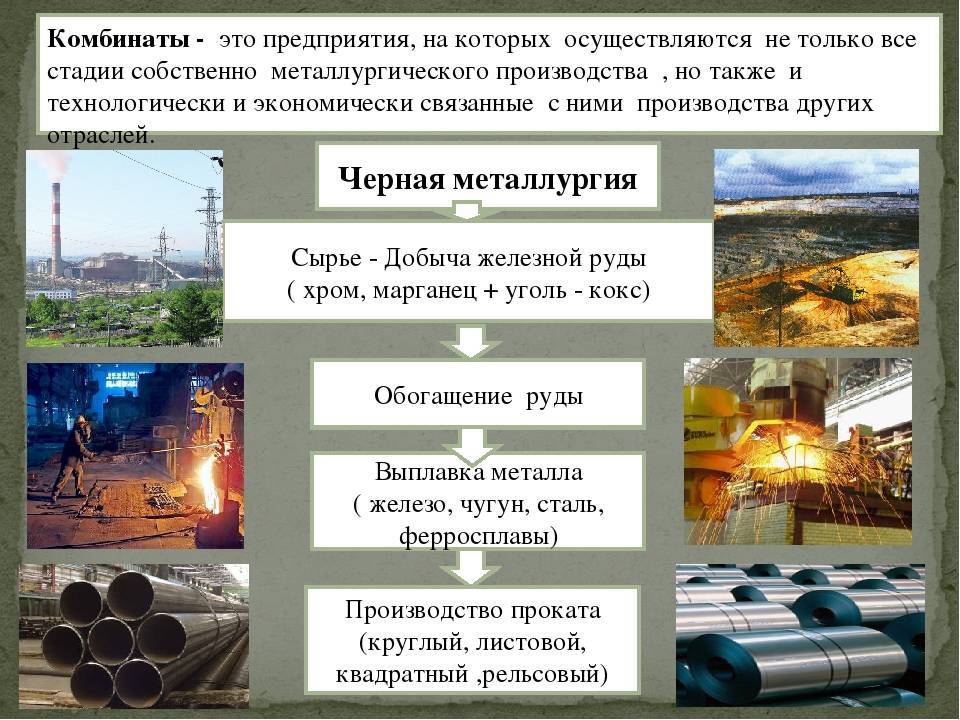 Металлургия - это что такое? центры металлургической промышленности :: syl.ru