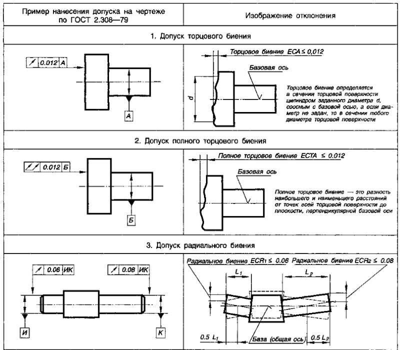 Гост 2.308-79 единая система конструкторской документации. указание на чертежах допусков формы и расположения поверхностей