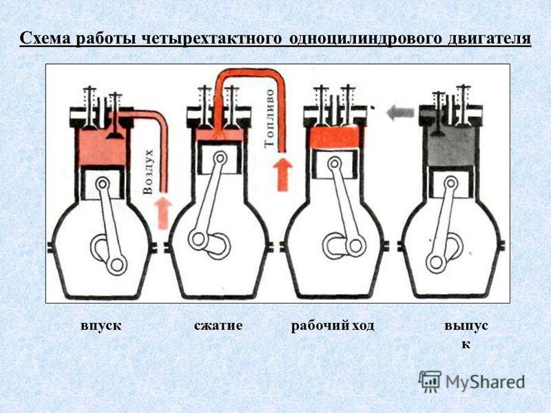 Отличие двухтактного масла от четырёхтактного: в чем разница между маслами для двигателей — total russia