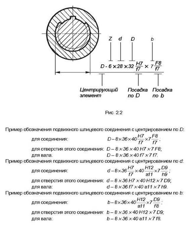 Эвольвентные шлицы
 - большая энциклопедия нефти и газа, статья, страница 1