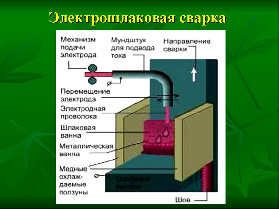 Электрошлаковая сварка: технологии, типы эшс, флюсы