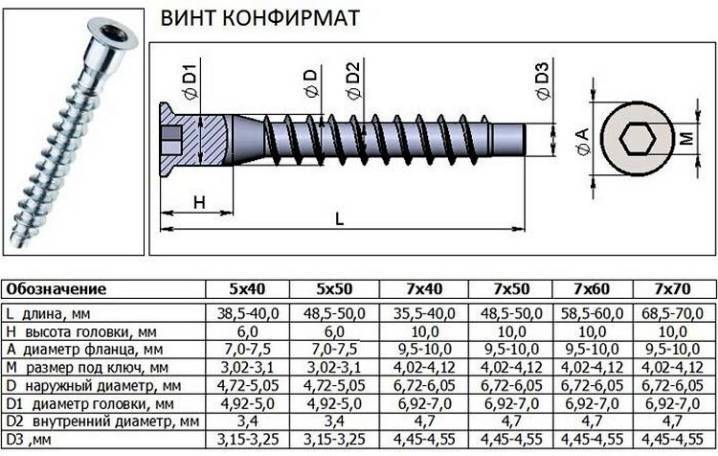 Мебельные кондукторы: какие бывают и для чего применяют?