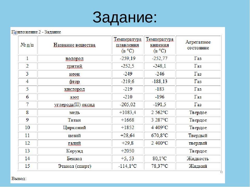 Температура плавления бронзы: виды сплавов и отливочные формы, особенности и технология заливки