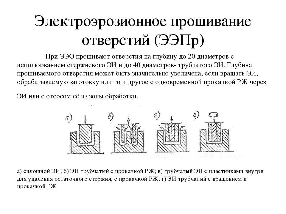 Электроэрозионная обработка металлов