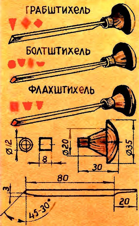 Пневмо штихель по металлу своими руками - moy-instrument.ru - обзор инструмента и техники