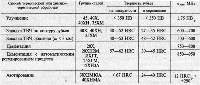 Гост 4543-71* «прокат из легированной конструкционной стали. технические условия» www.docnorma.ru - 70000 документов в актуальном состоянии бесплатно!