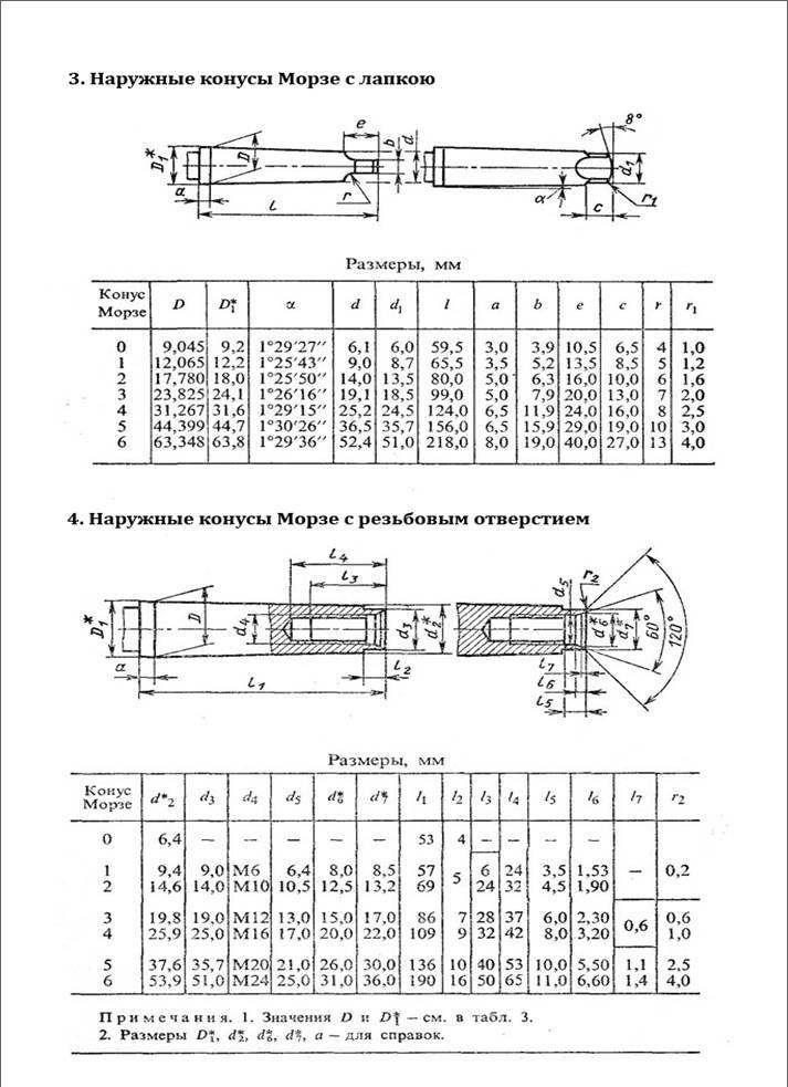 Что такое конус морзе и как определяются его размеры - техника