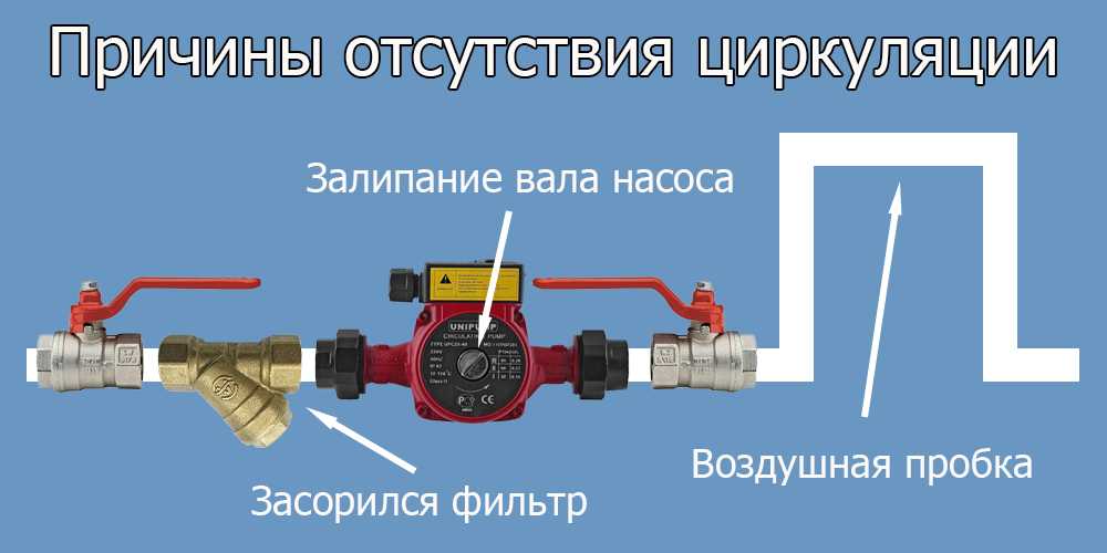 Циркуляционный насос для водоснабжения: схемы подключения | гидро гуру