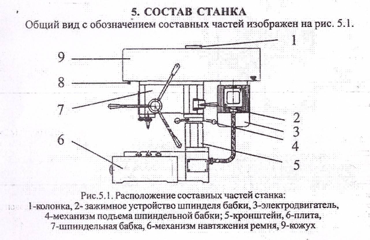 Iv-65 инструкция по эксплуатац.сверл.станке 2а 112