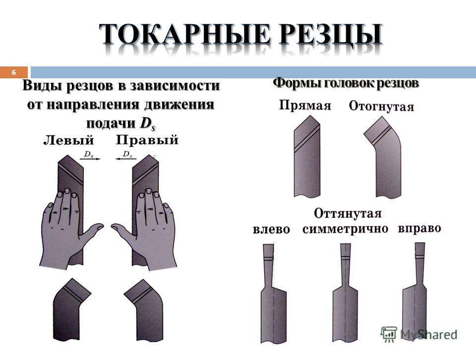 Виды металлопрофиля - описание текстуры, разновидности маркировки, основные параметры профнастила, какой лучше двусторонний или прямой, детально на фото и видео