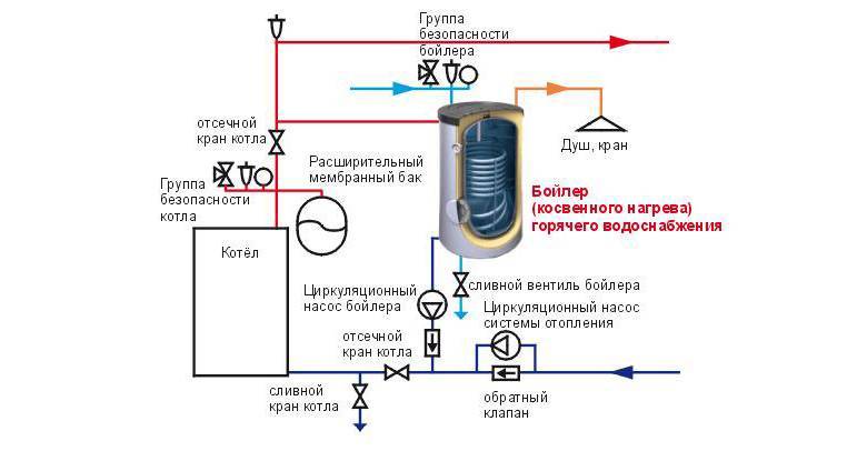 Как подключить электрокотел к газовому котлу