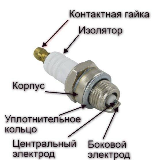 Зазор свечи штиль. Зазор в свече зажигания штиль 180. Свечазажиганиядляштиля180. Зазор свечи штиль 180. Устройство свечи зажигания для бензопилы в разрезе.