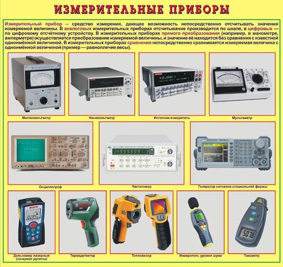 Контрольно-измерительные машины (ким) – конструкция, типы, применение | климакамера.ру