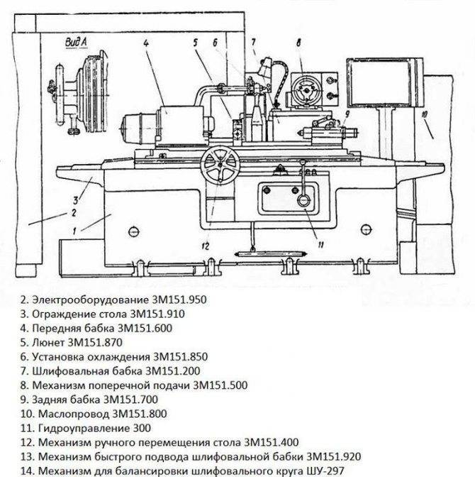 Электрическая схема круглошлифовального станка