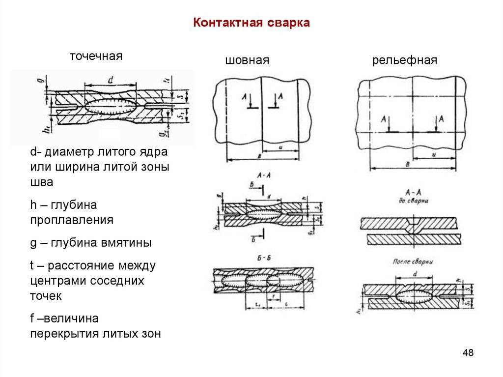 Схема шовной контактной сварки