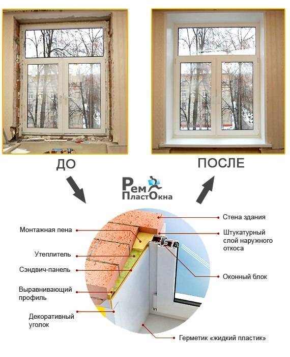 ???? простая установка откосов на пластиковые окна — проверенные способы с инструкциями