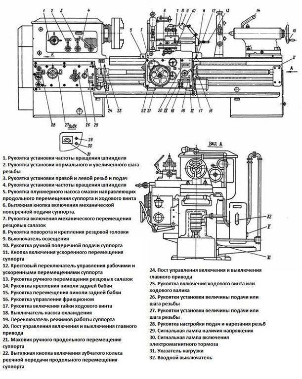 1м63 токарный станок: технические характеристики