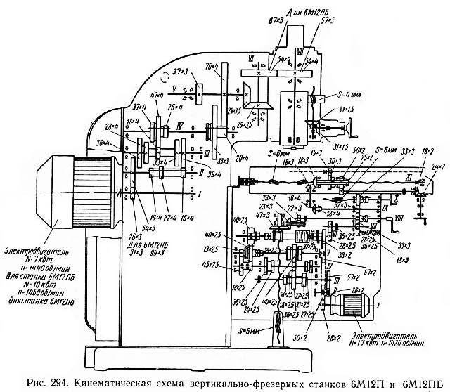 Описание и технические характеристики вертикально-фрезерного станка вм127