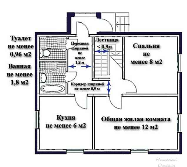 Сколько комнат должно быть в коттедже, частном доме? размеры, расположение, планировки