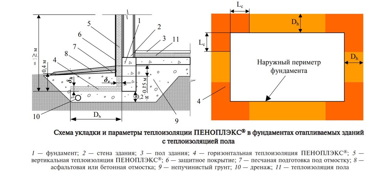 Утепленная отмостка чертеж