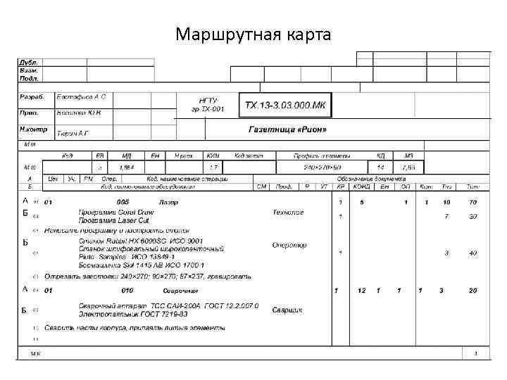 Техпроцесс и маршрутная карта в чем разница