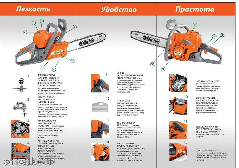 Бензопила олео мак 936: обзор, характеристики, отзывы
