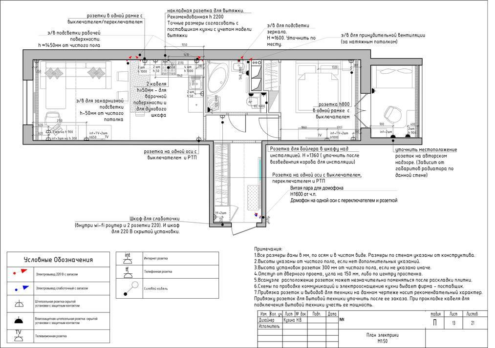 Высота расположения розеток и выключателей от пола: стандарты и правила - строительство и ремонт