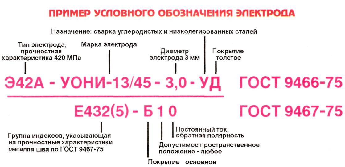 Типы и классификация электродов для сварки
