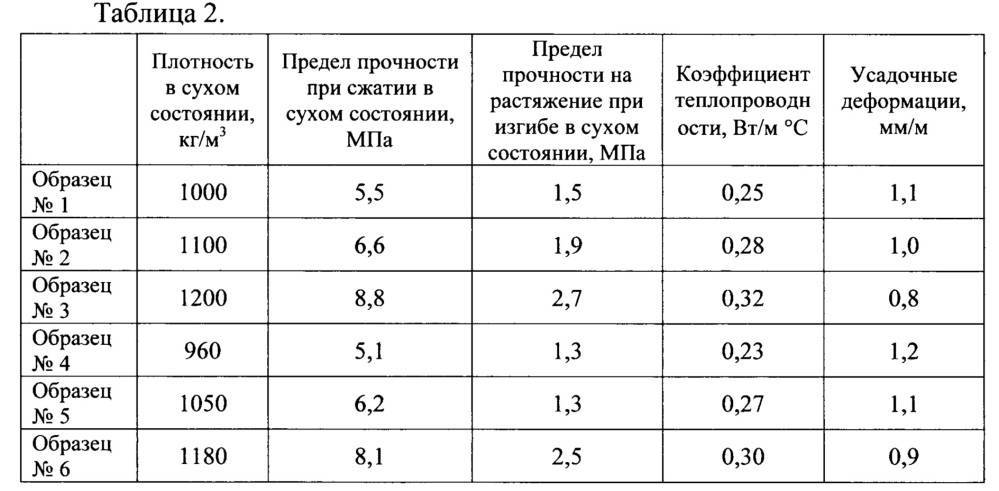 Предел прочности при растяжении и на разрыв материала – что это такое, в чем измеряется текучесть металла и временное сопротивление стали