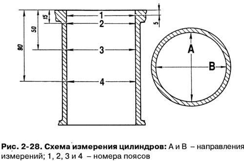 Как измерить диаметр цилиндра двигателя без нутромера