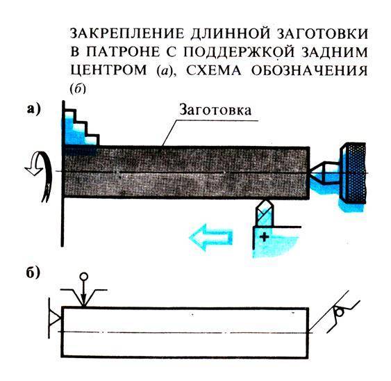 Как пилить лобзиком ровно: мебельный щит, дсп и фанера, техника работы