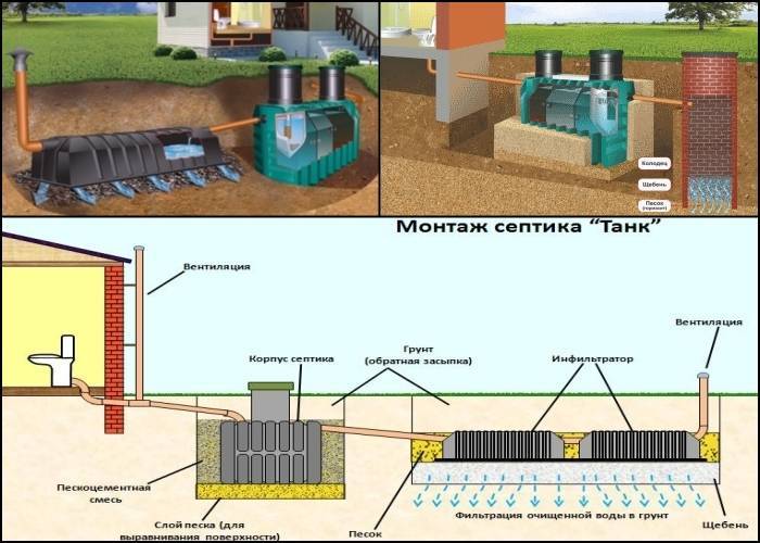 Установка септика «танк» своими руками: схема монтажа и инструкция