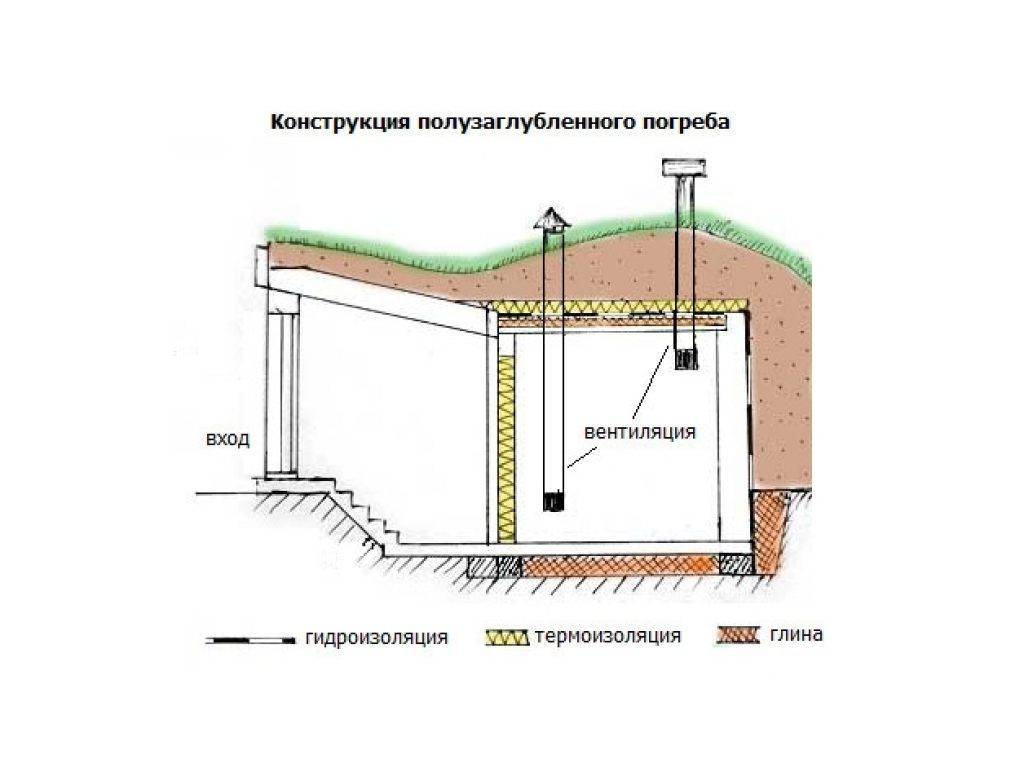 Полузаглубленный погреб своими руками пошаговая инструкция с фото