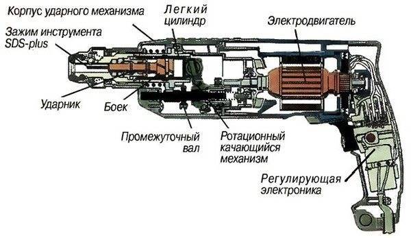 Как правильно пользоваться перфоратором