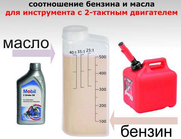 Пропорции бензина и масла для триммера: сколько нужно для эффективной работы