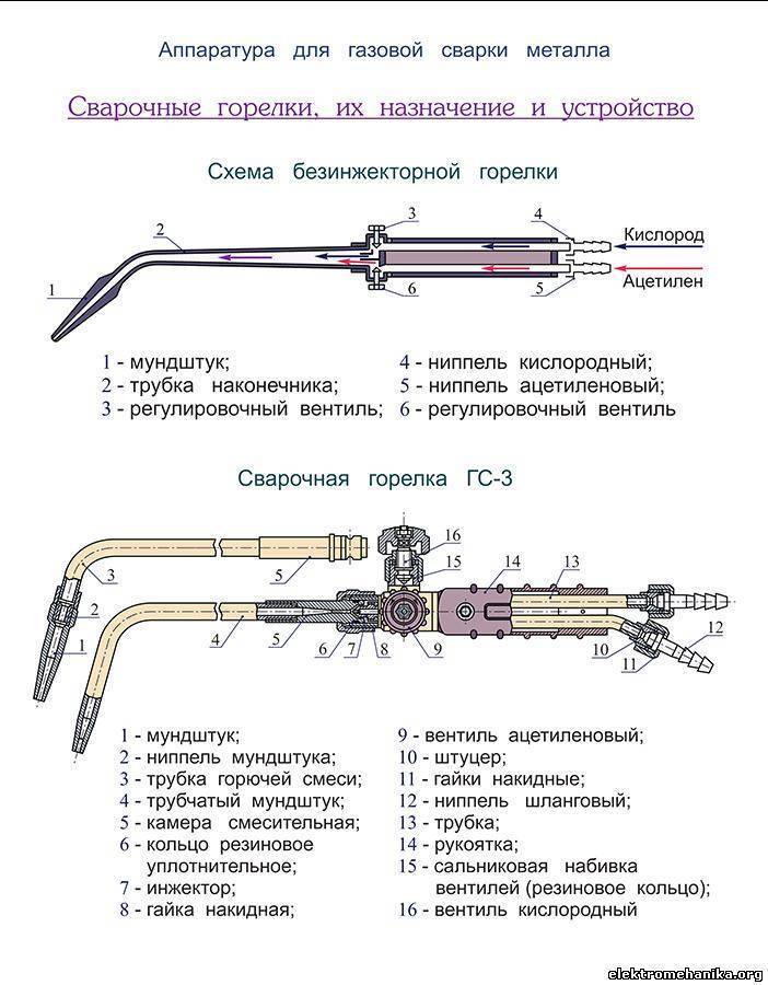 Горелка конструкция. Схема устройства инжекторной горелки. Устройство сварочной горелки схема. Схема инжекторной сварочной горелки. Схема подключения оборудования для газовой сварки.