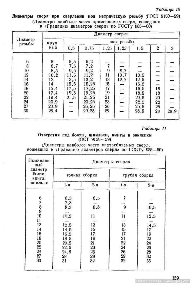 Таблица шагов. Таблица метрических резьб диаметр стержня. Диаметр сверла под резьбу таблица метрическая. Диаметр вала под резьбу таблица метрическую. Диаметр сверления под трубную резьбу таблица.