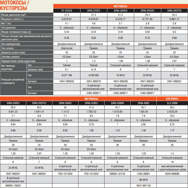 Бензопила stihl ms 250: характеристики, отзывы, цена, регулировка, аналоги