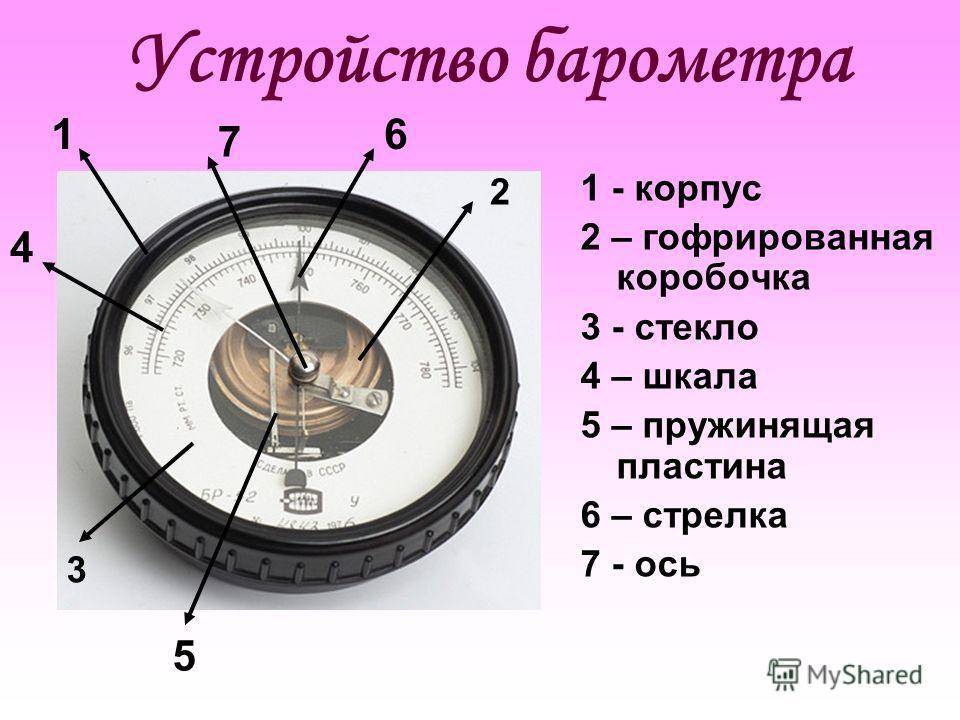 Принцип работы барометра