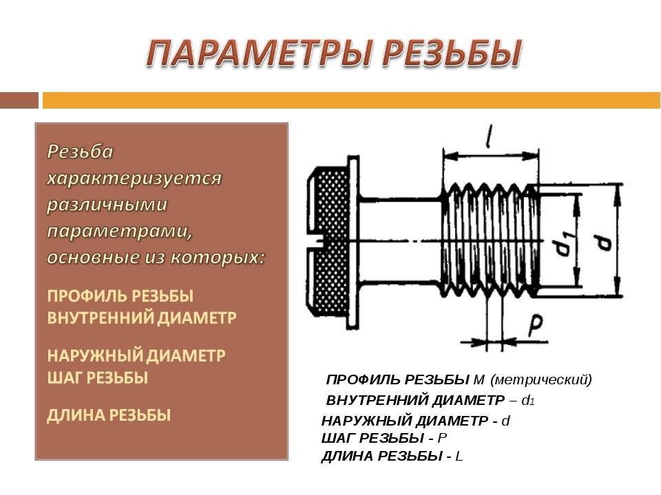 Определите вид резьбы изображенного на рисунке