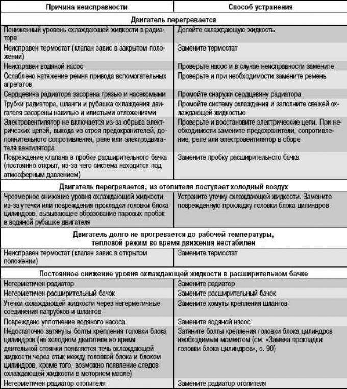 Бензопила штиль (stihl) - обзор, устройство, неисправности – причины и способы устранения в википедии строительного инструмента - instrument-wiki.ru