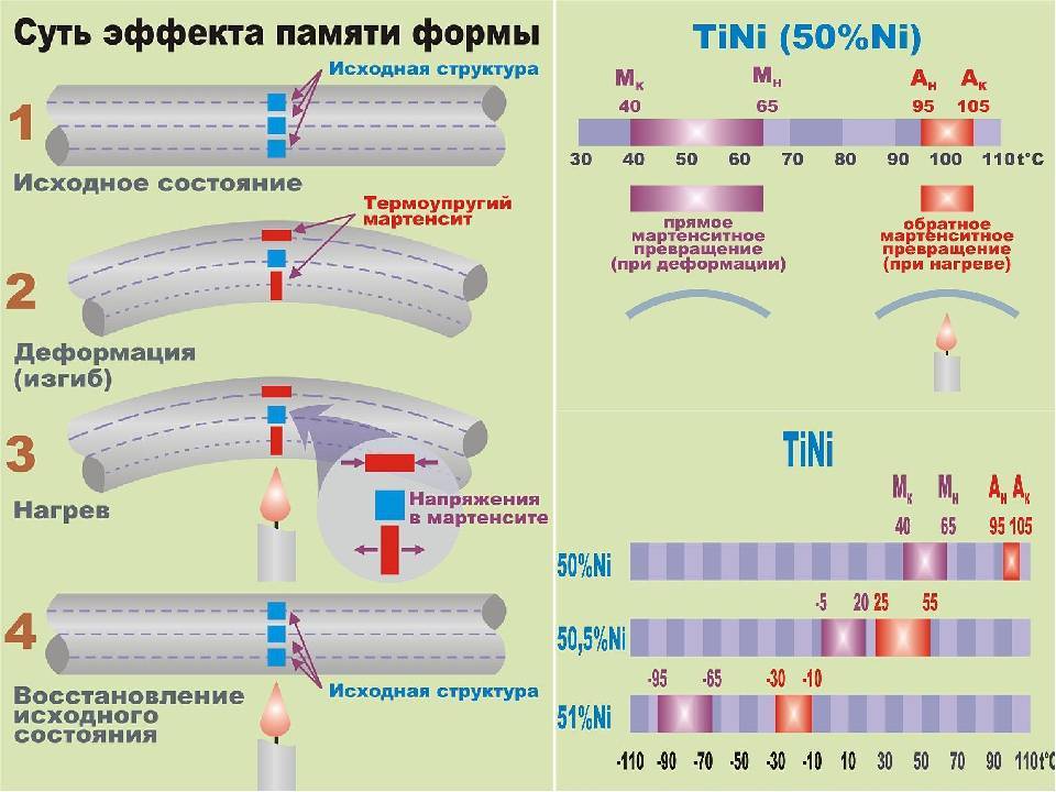 Титановые сплавы: классификация, обработка, свойства и применение