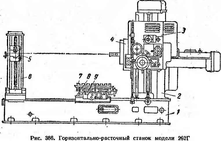 Расточные станки: особенности и разновидности, принцип работы, критерии выбора