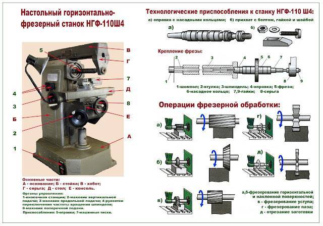 Фрезерный станок по дереву своими руками как сделать самому