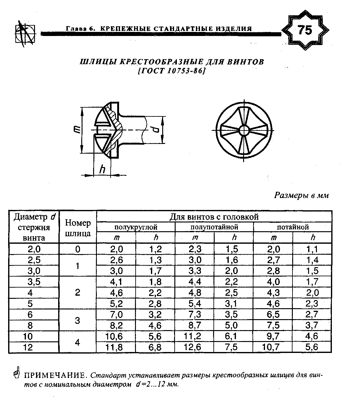 Шлиц ph2. ликбез по крестовым отвёрткам: шлиц ph и pz